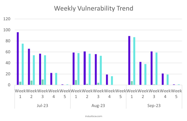 Zero-Day Vulnerabilities